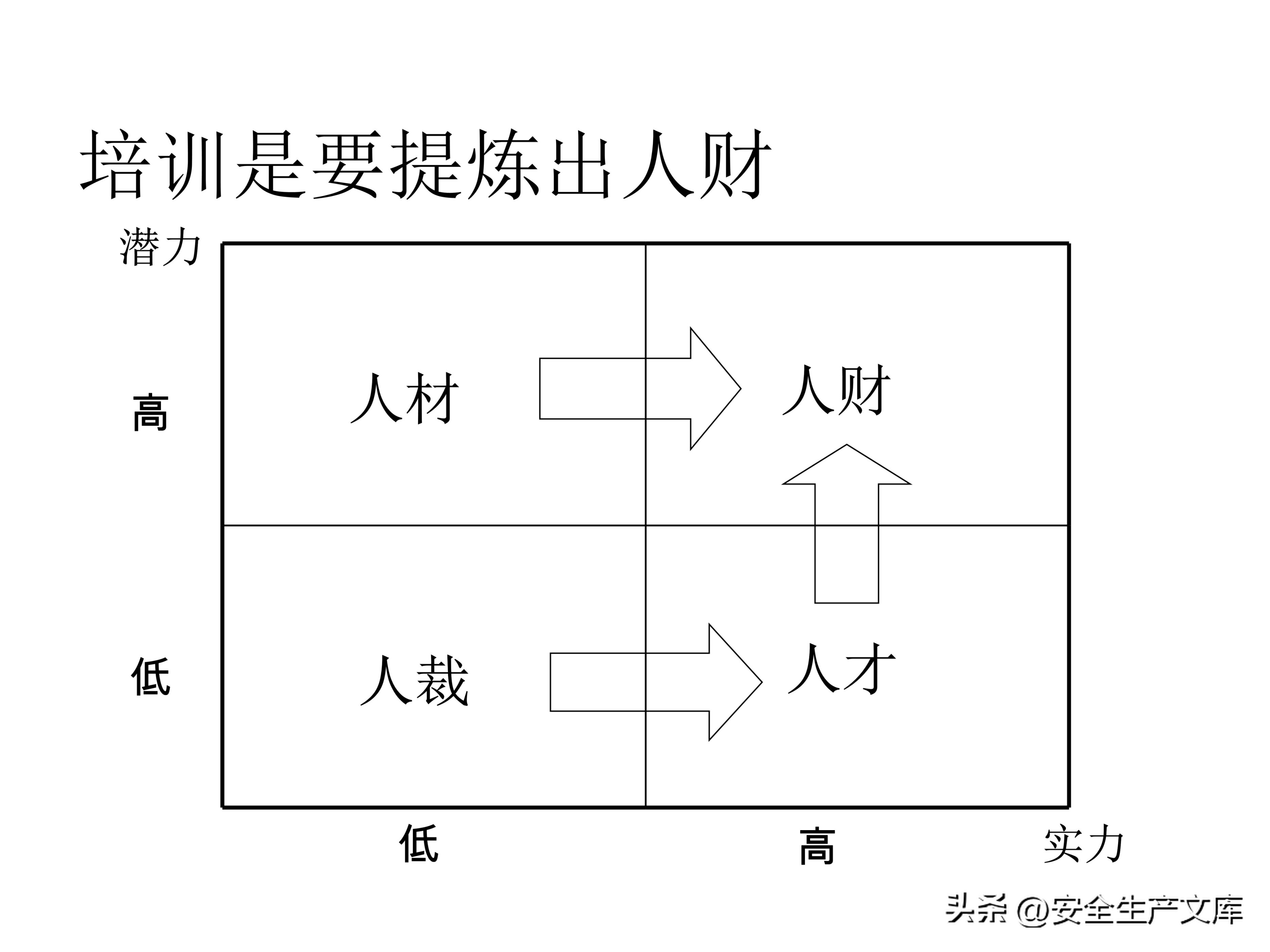 营销部2022年度培训计划模板,年度安全培训经费预算