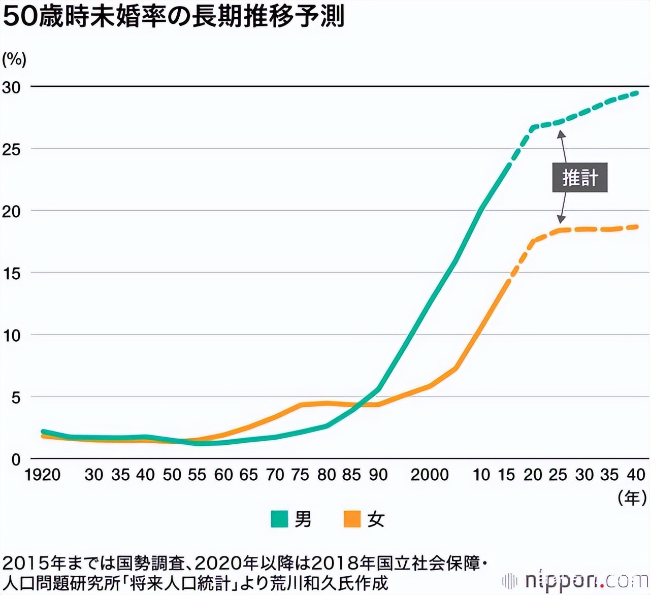 未来日本老龄化人口比例,日本社会发展趋势