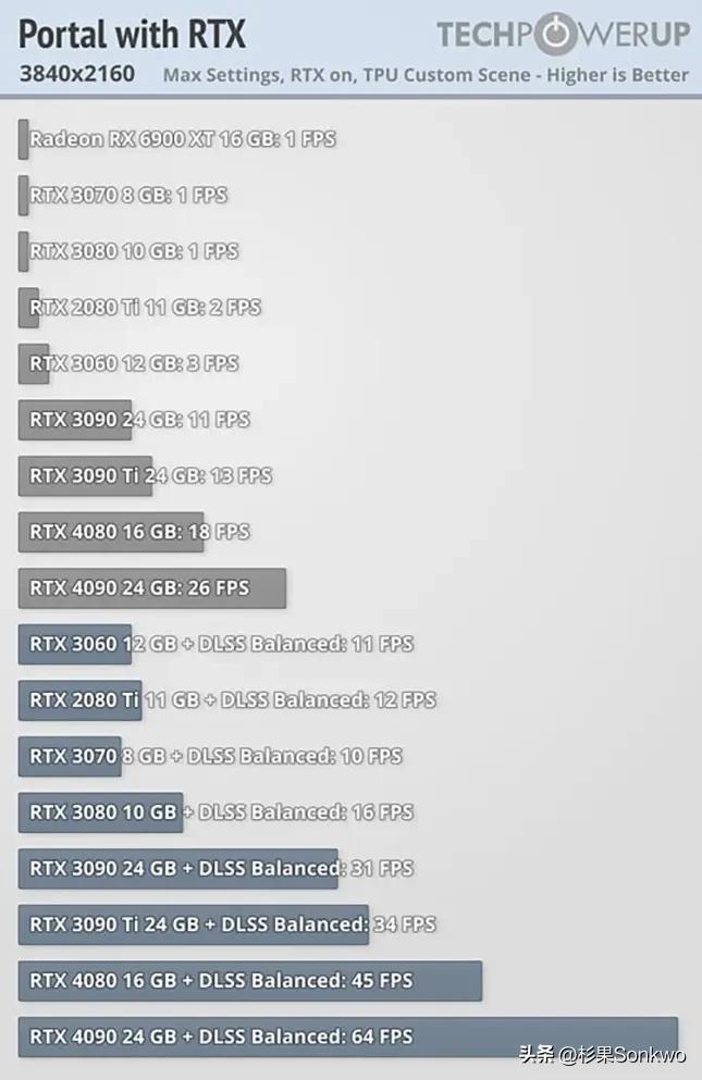 年度失望！盘点2022年口碑扑街的十大Steam游戏