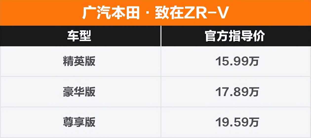 本田zrv致在精英版值得购买吗,广汽本田致在ZR-V混动版