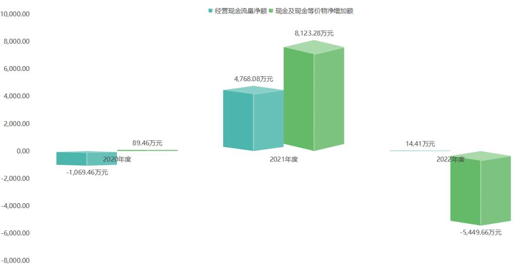 蕊源科技拟冲刺创业板ipo上市,第三大股东