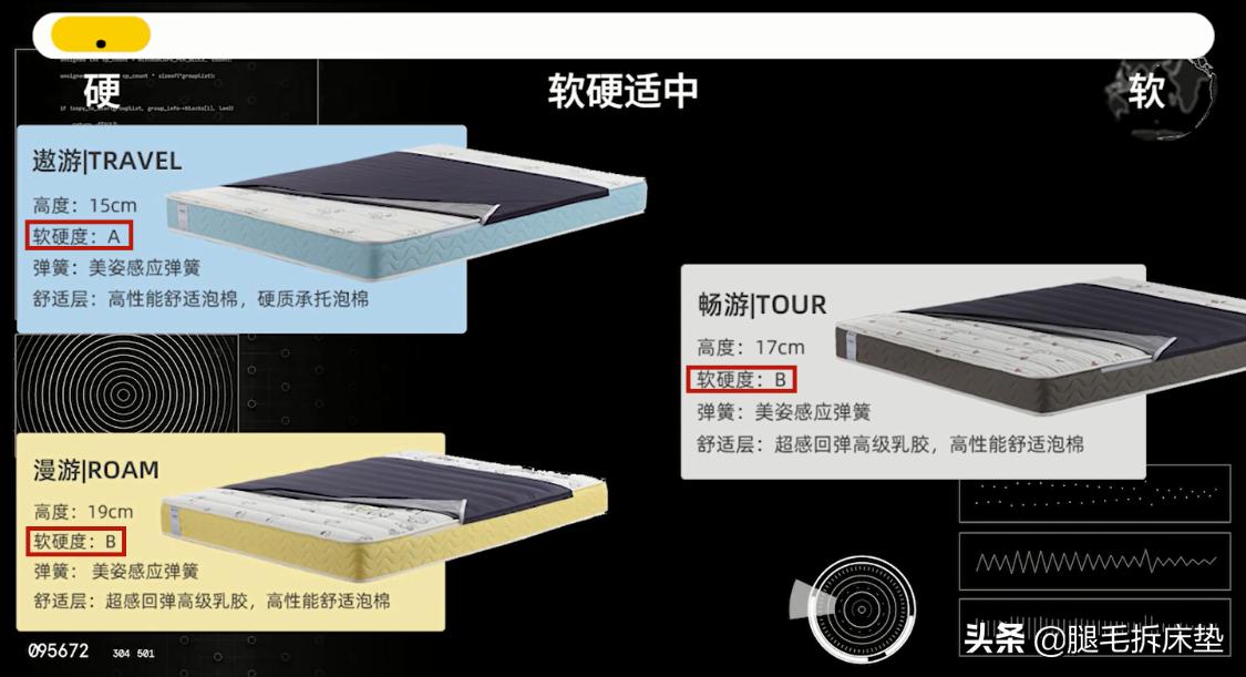 618终极省钱攻略!吐血整理12款高性价比国外大牌床垫,轻松省1W