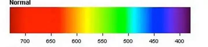 眼睛疲劳看绿色植物,看绿色植物能保护视力吗
