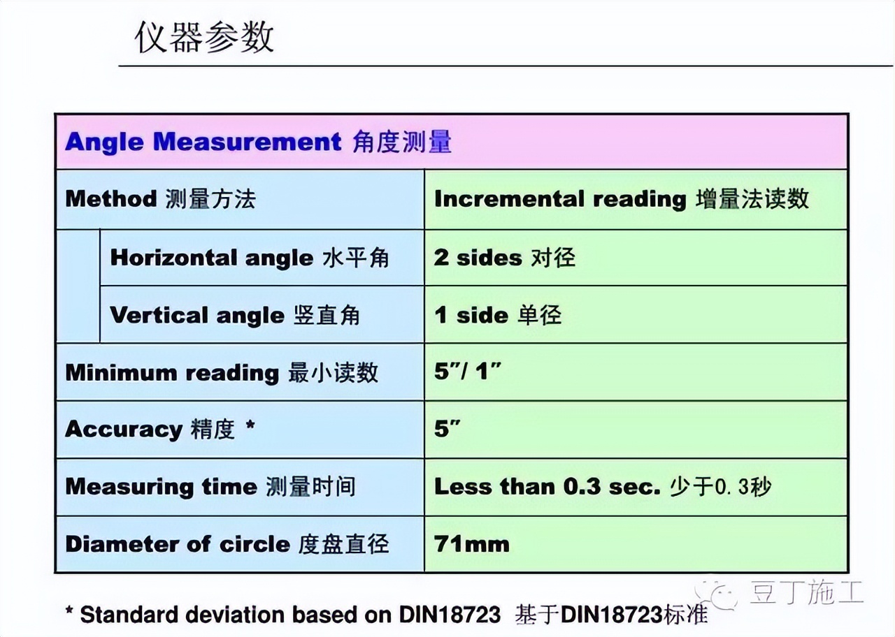 四种测量方法使用的仪器及优缺点,隧道测量所有仪器操作视频教学
