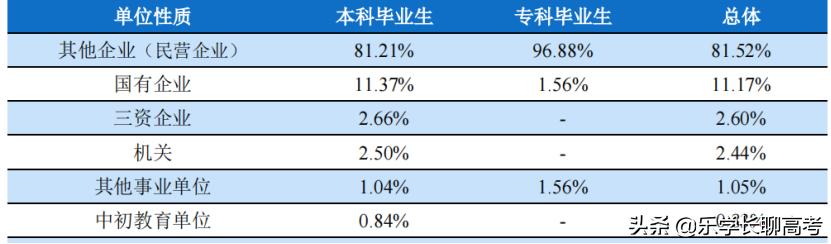 湖南工商大学2021届毕业生就业率91%，月收入为5288.18元