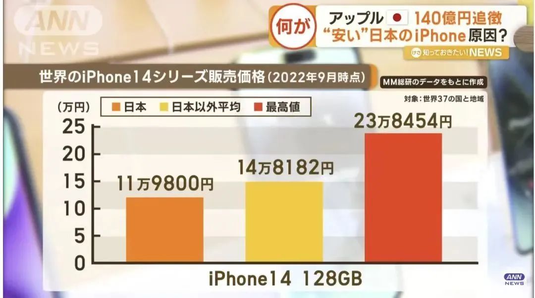 苹果手机增值税减免政策,苹果手机消费税3%