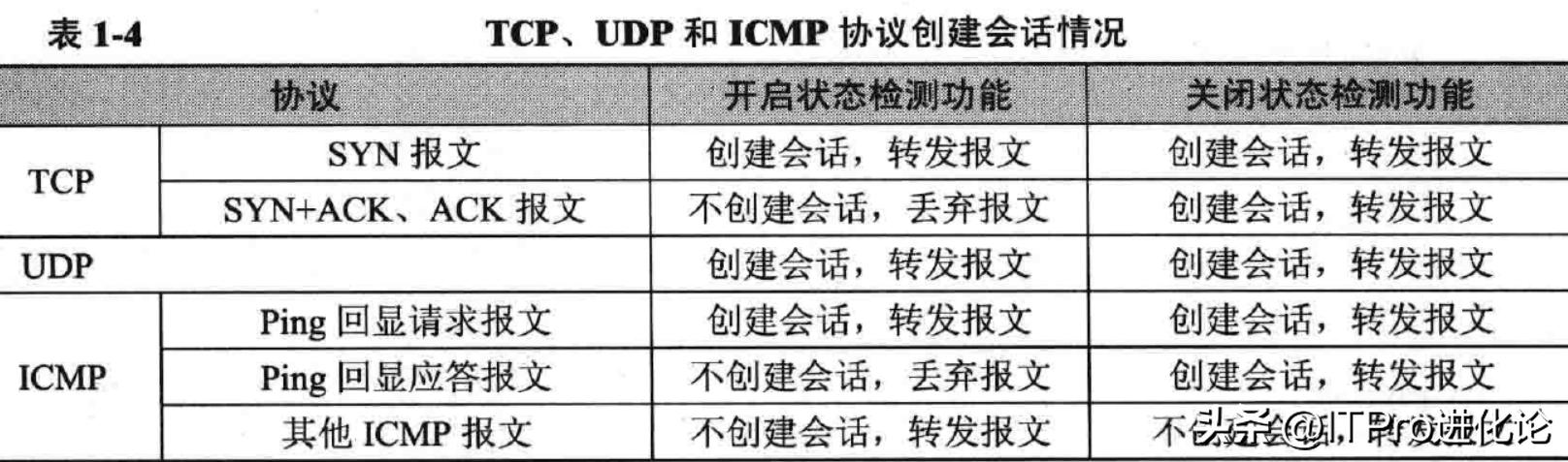 华为防火墙上网设置,华为防火墙源进源出