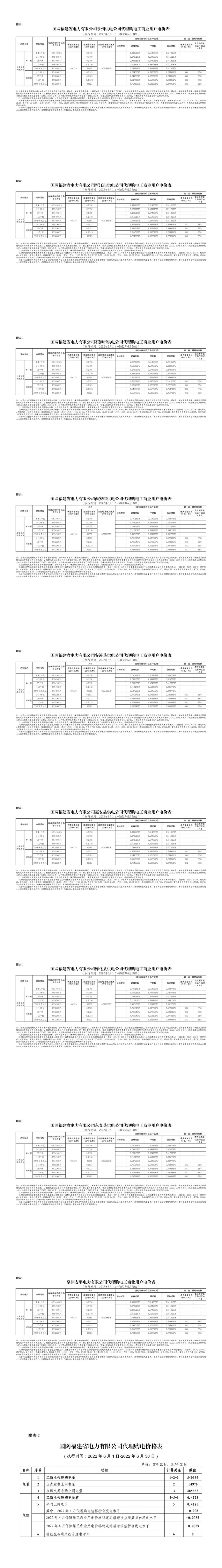 12月国家电网代理购电价格表,电网企业代理购电平均上网电价