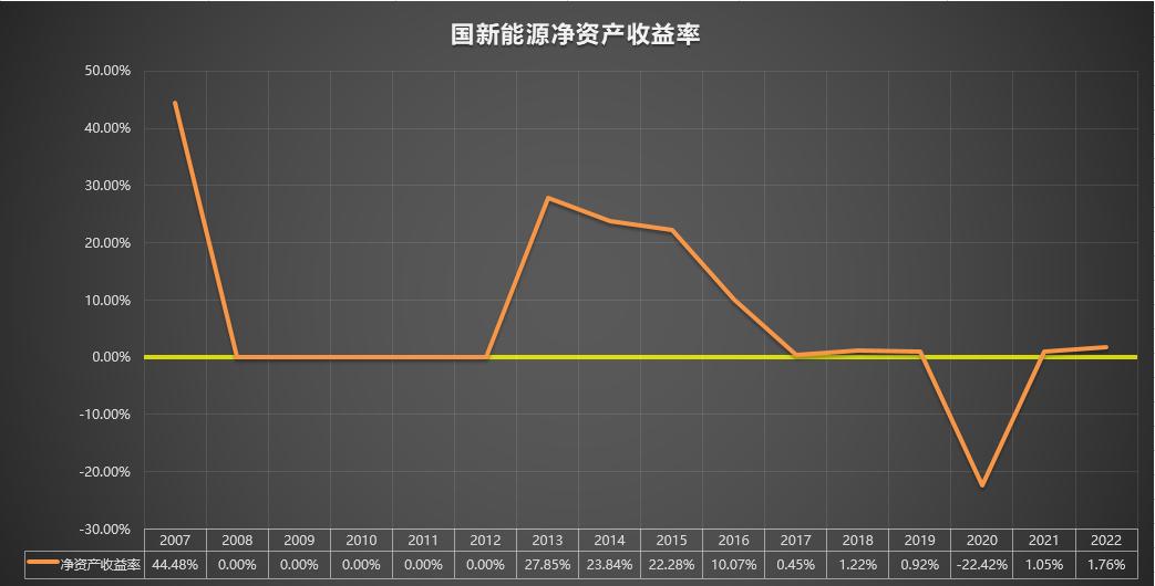600617国新能源目标价,600617国新能源