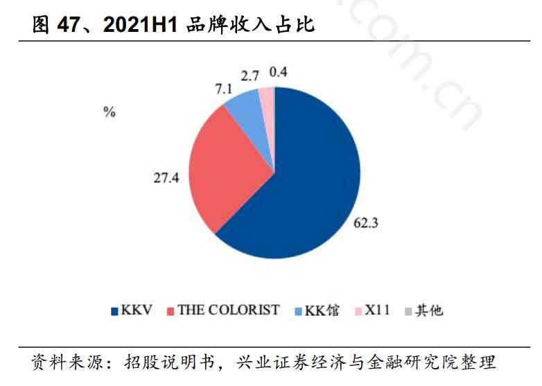 券商机构研报,券商研报2021
