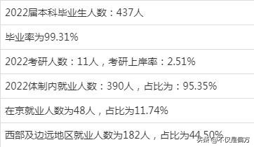 北京电子科技学院是一所什么学校,北京电子科技学院属于985还是211