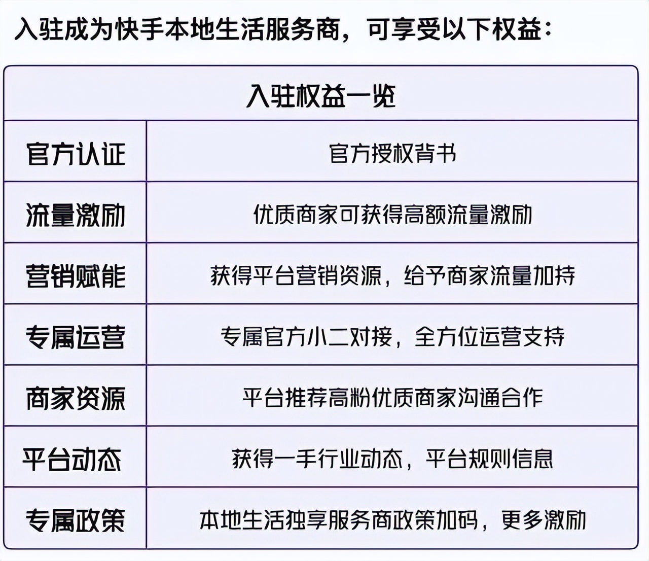 快手本地服务商怎么申请,快手本地生活服务商怎么开通