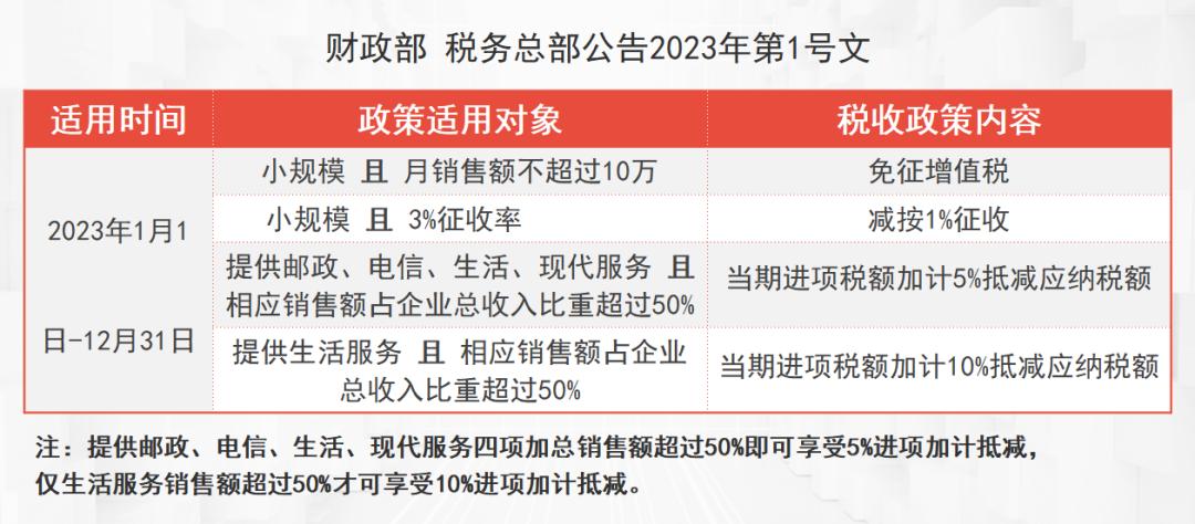 个税优惠政策从哪年开始,2023年与2022年税收优惠政策比较