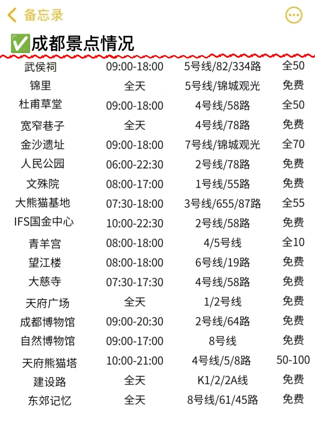 男朋友画的云南旅游地图,男朋友画的桂林地图