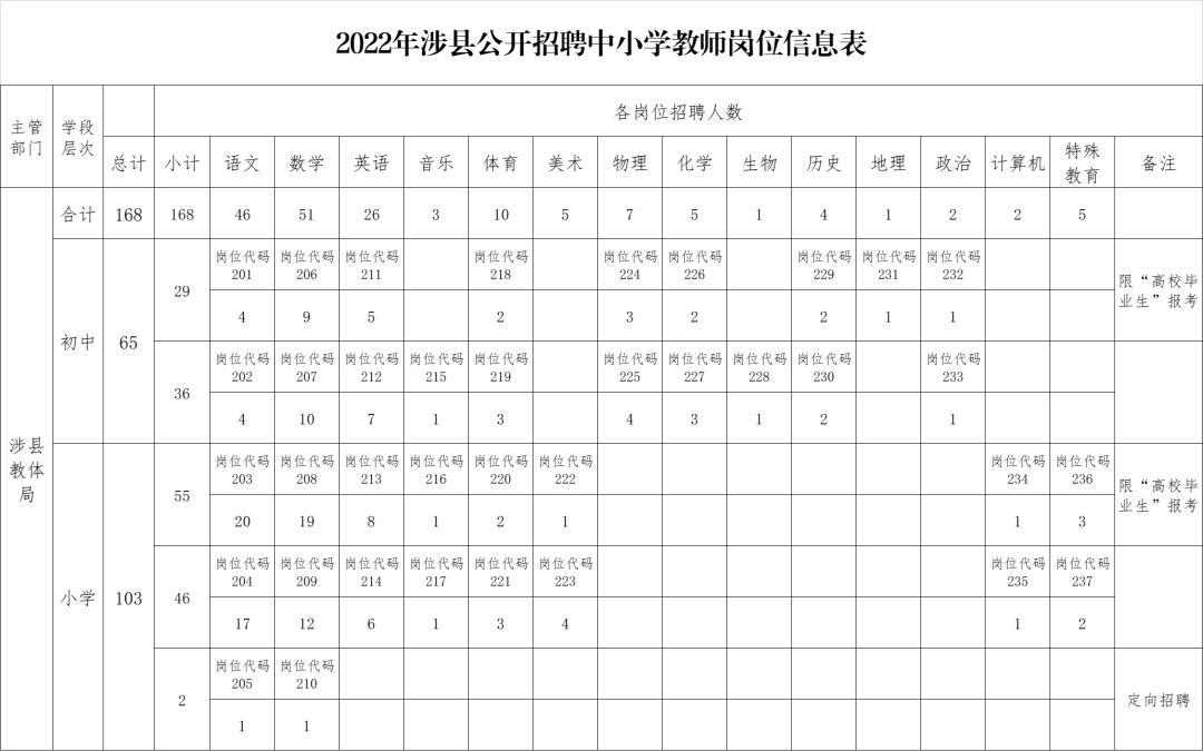 2022年张家口事业单位招聘公告,河北张家口建发集团2021招聘