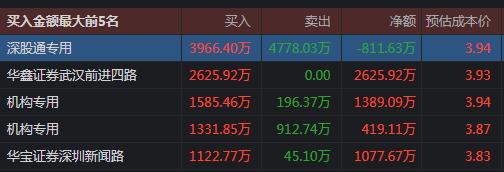 合力泰股东回购了吗,合力泰变国资入股