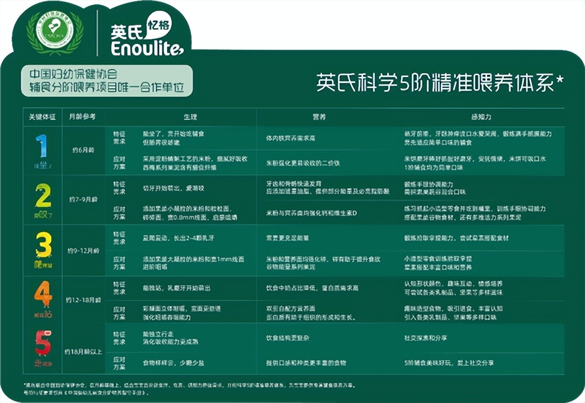 老爸评测米粉检测结果,英氏婴儿米粉抽检不合格