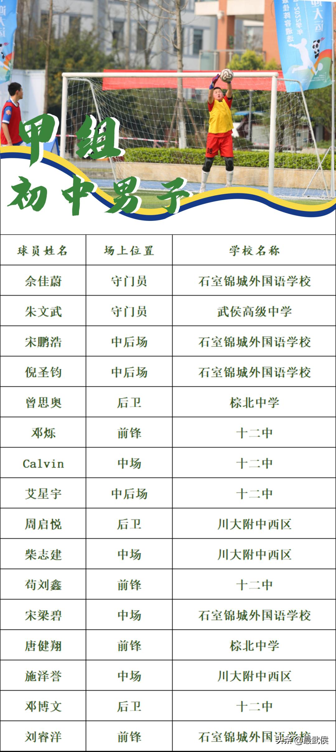 2019四川少年校园足球最佳阵容,爱成都迎大运足球比赛