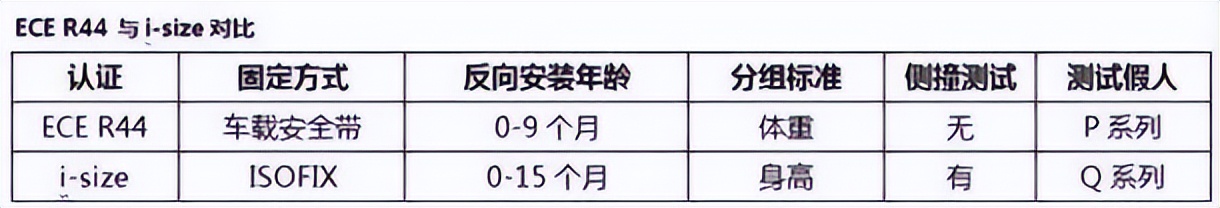 安全座椅选购注意事项,安全座椅挑选攻略
