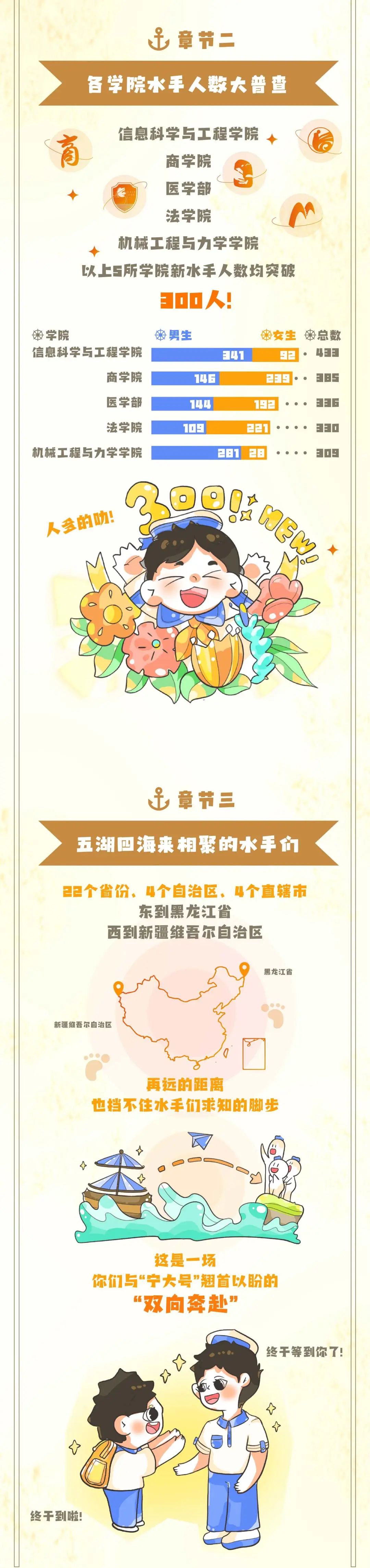 宁波大学2023研究生新生大数据揭晓！