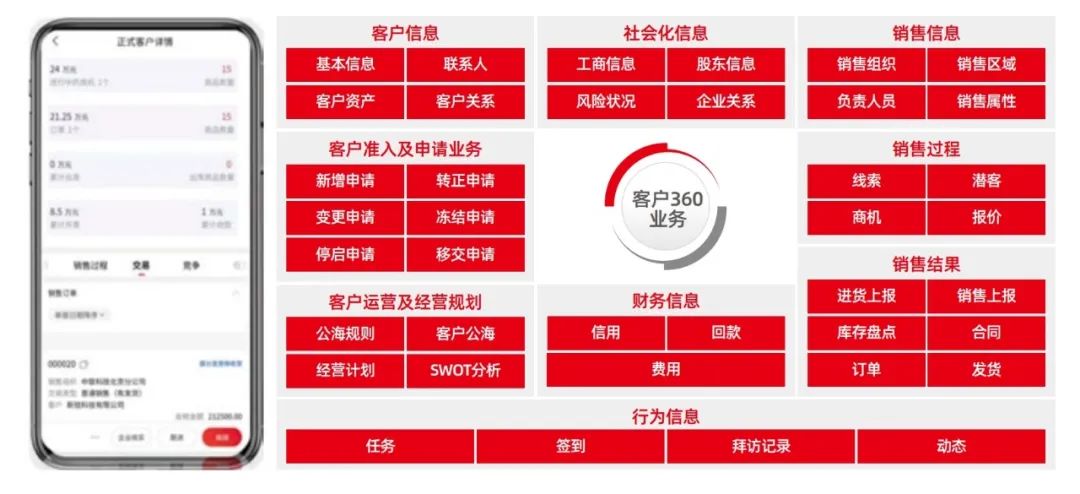 用友供应链销售管理,用友软件库存管理