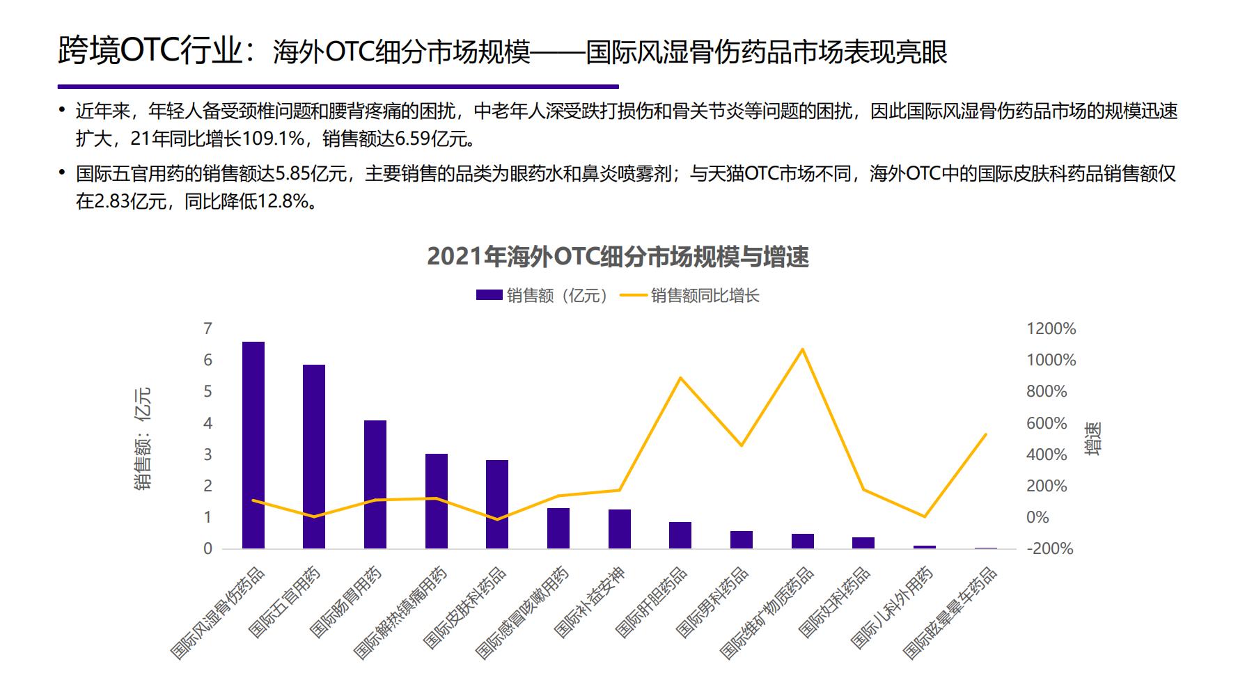 2021年中国大健康产业全景图谱,2022中国大健康行业全景图谱