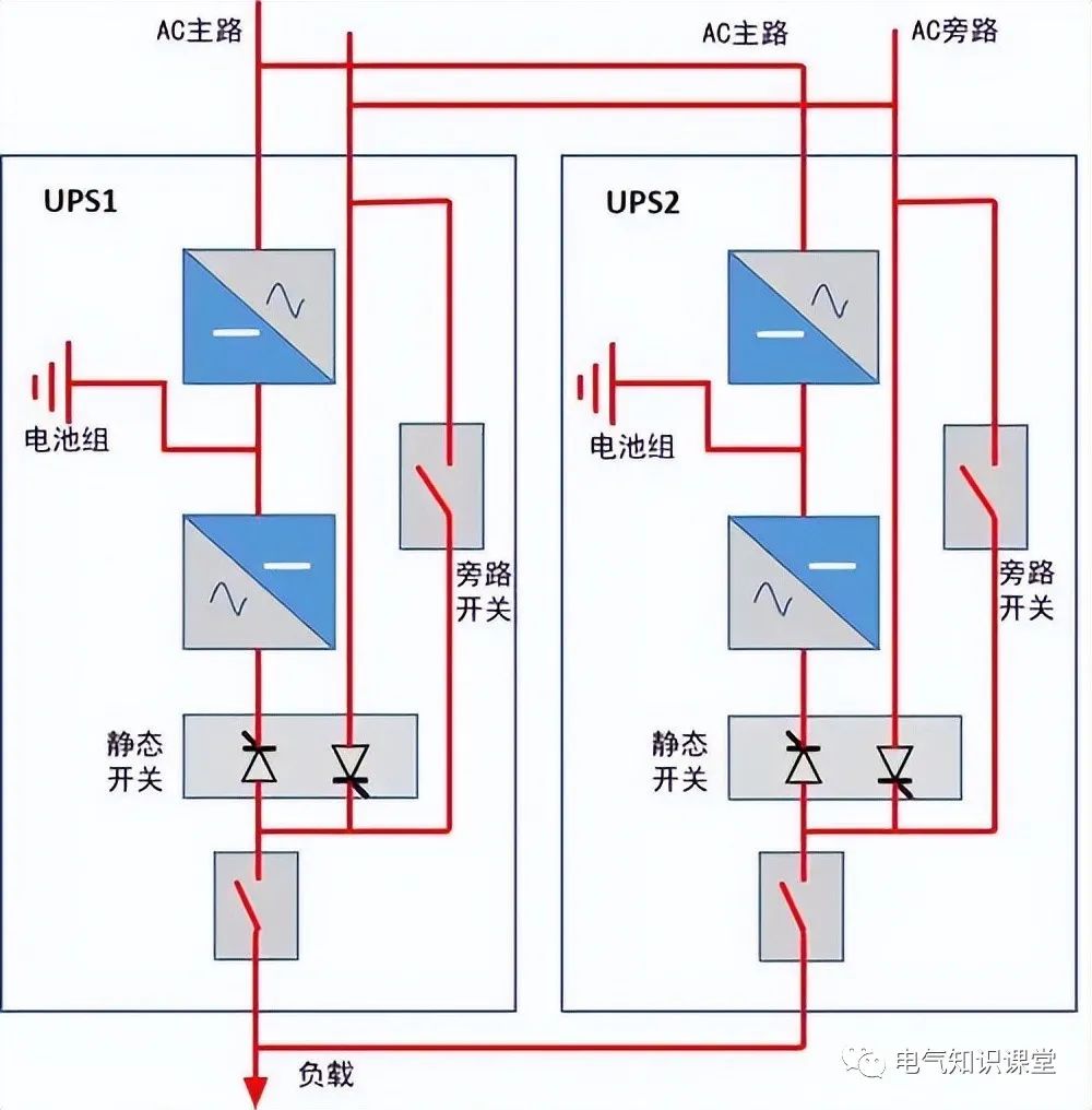 两个ups电源并机怎么接,ups并机方案怎么做