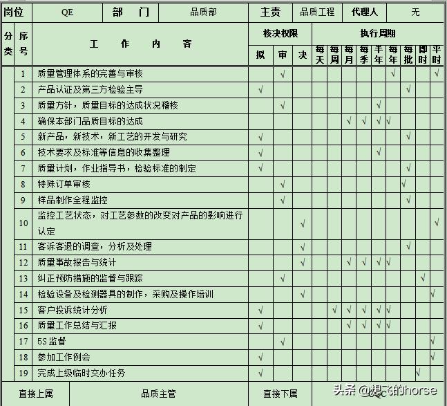 工厂品质部年终总结及明年计划,工厂的品质部有前途吗