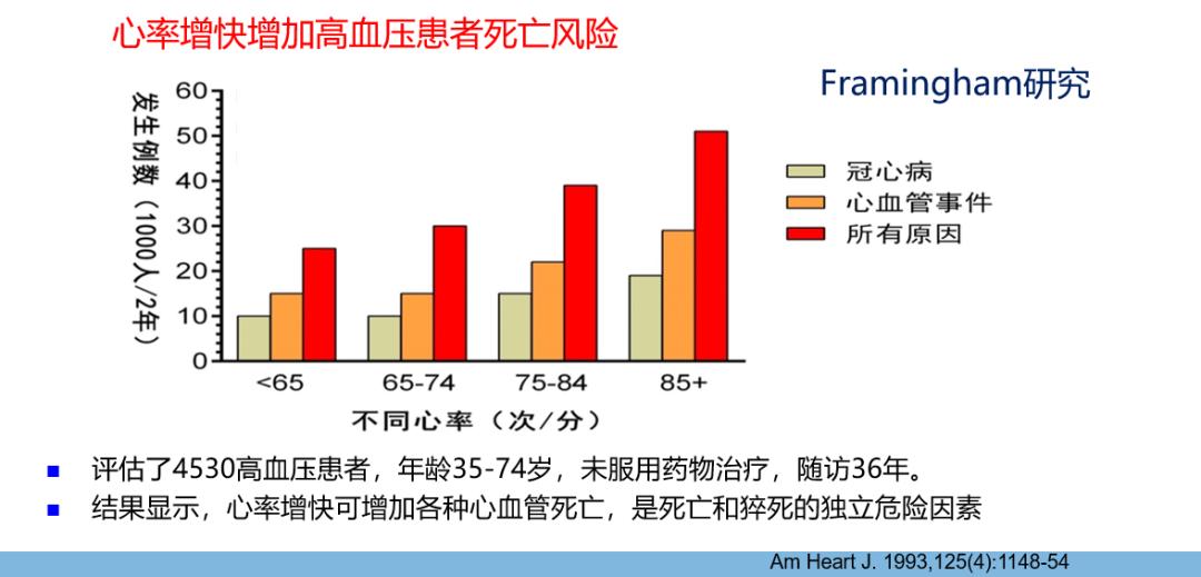 心率快是呼吸快还是慢,心率快好还是慢了好