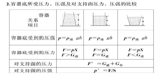 八下期末复习提纲电子版
