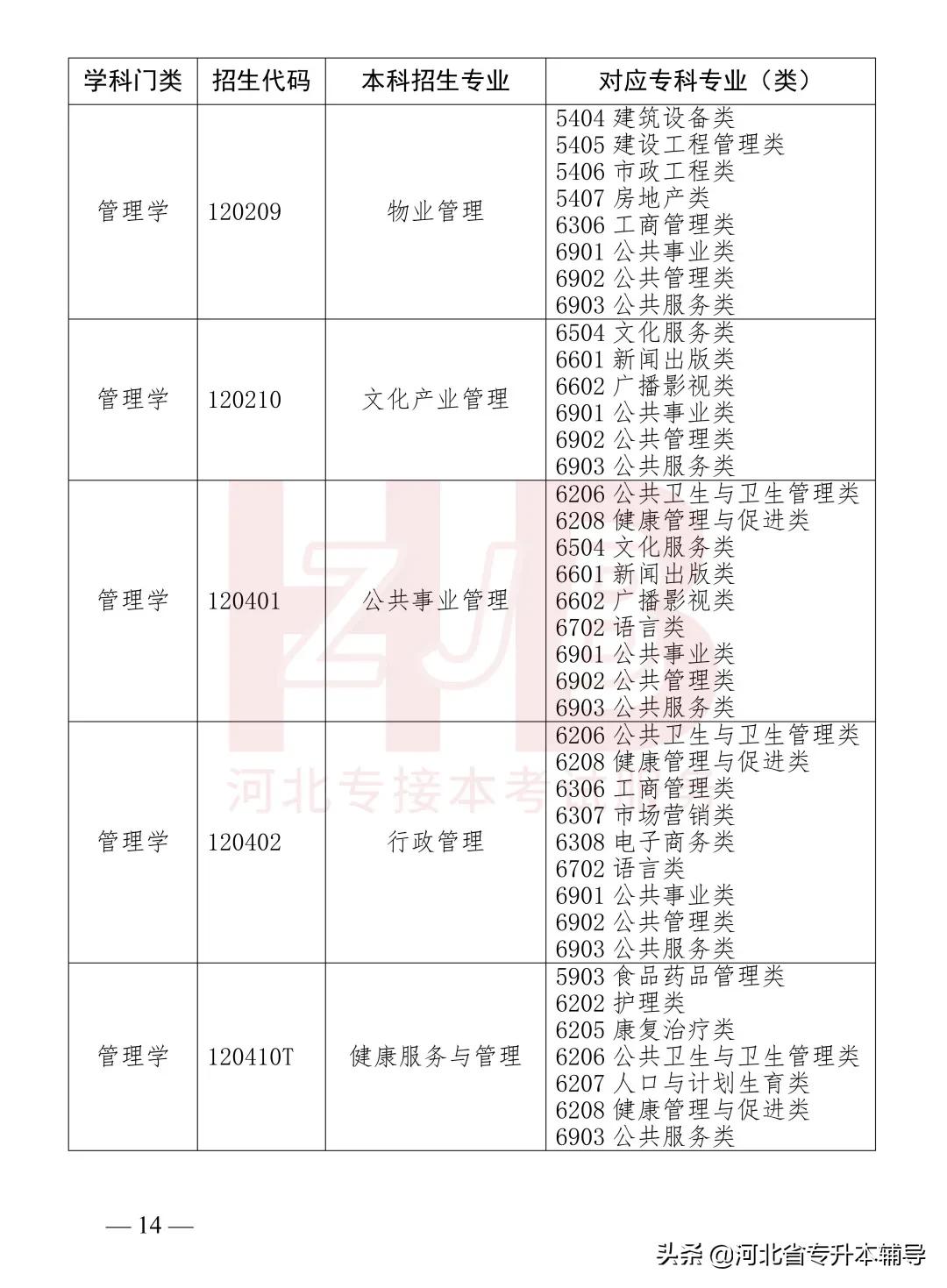 2022年河北专升本各校录取分数线,2022年河北专升本考试是什么时候