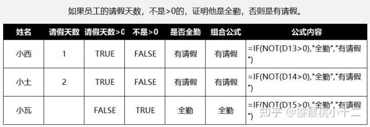 excel怎么收藏函数公式,excel函数公式加减乘除