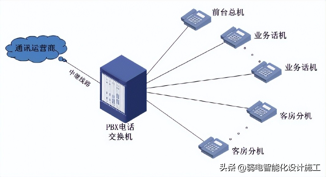 酒店弱电智能化全套方案,东莞酒店弱电智能化工程公司