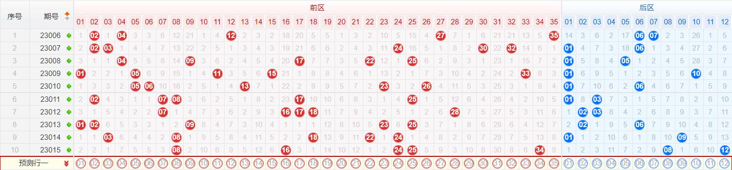 大乐透2023015期开奖:头奖6注874万元四地彩民揽1573万大奖