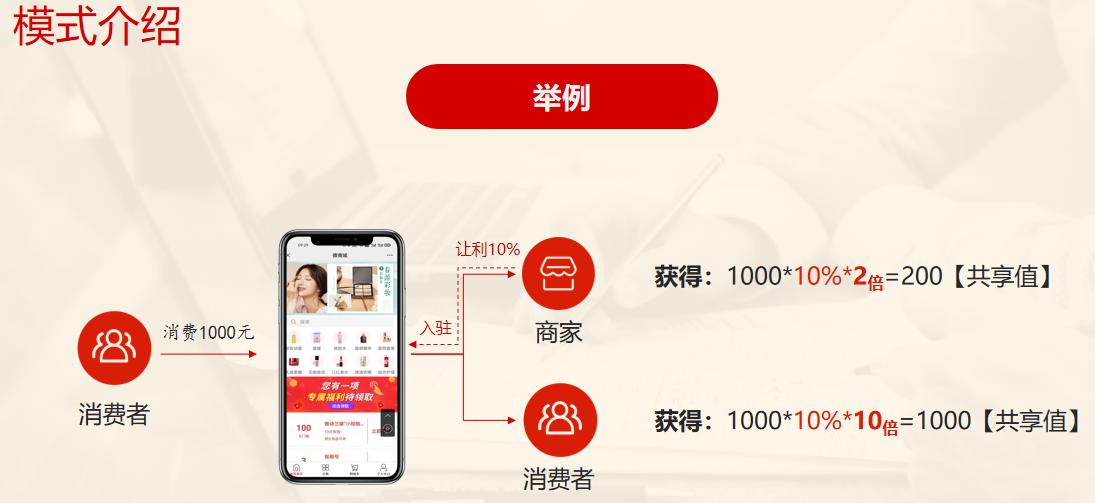 返利创业,消费返利新模式