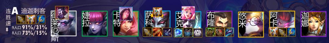 云顶之弈最新上分阵容推荐图刺客,云顶圣奕黎明与黑暗最强上分阵容