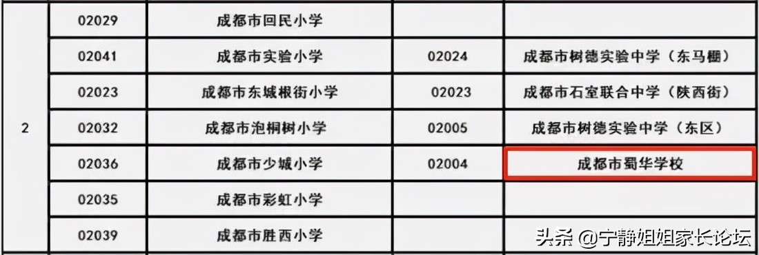 这所百年学校，昨天你对它爱答不理，今天你将高攀不起