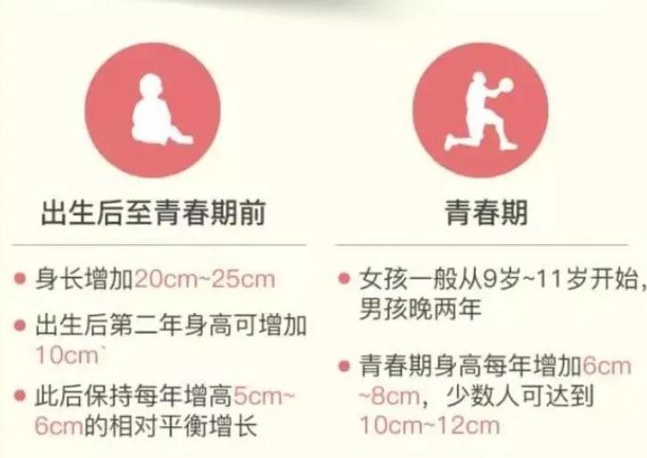 男孩身高能长到几岁？过来人经验：这个年龄没到160，今后长不高