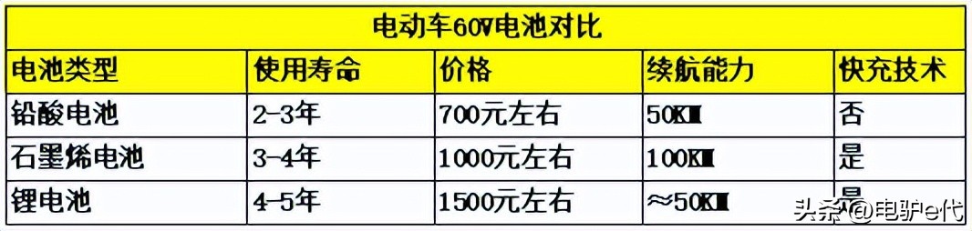 电动车锂电池怎么保养,新能源电动车保养项目