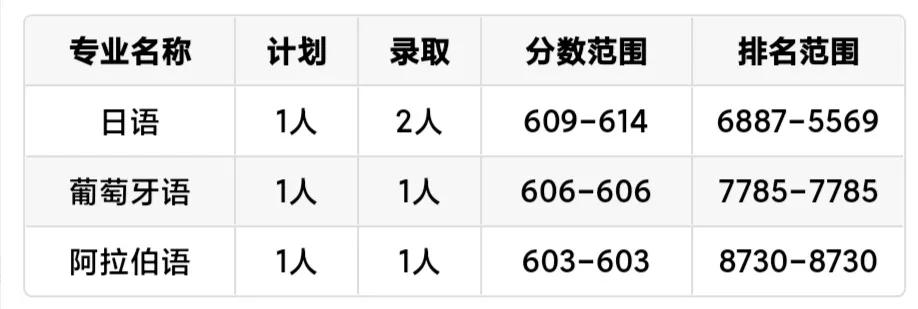 每日一校上海财经大学,每日一校上海海洋大学