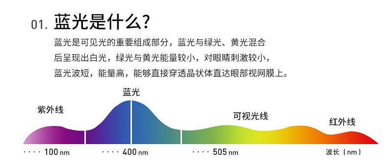 值得收藏的40家店铺,2000价位的眼镜推荐依视路