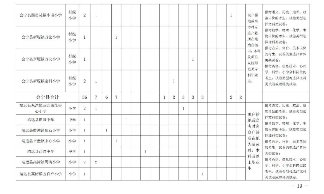 白银区特岗教师招聘公告,甘肃省白银市特岗教师岗位需求表