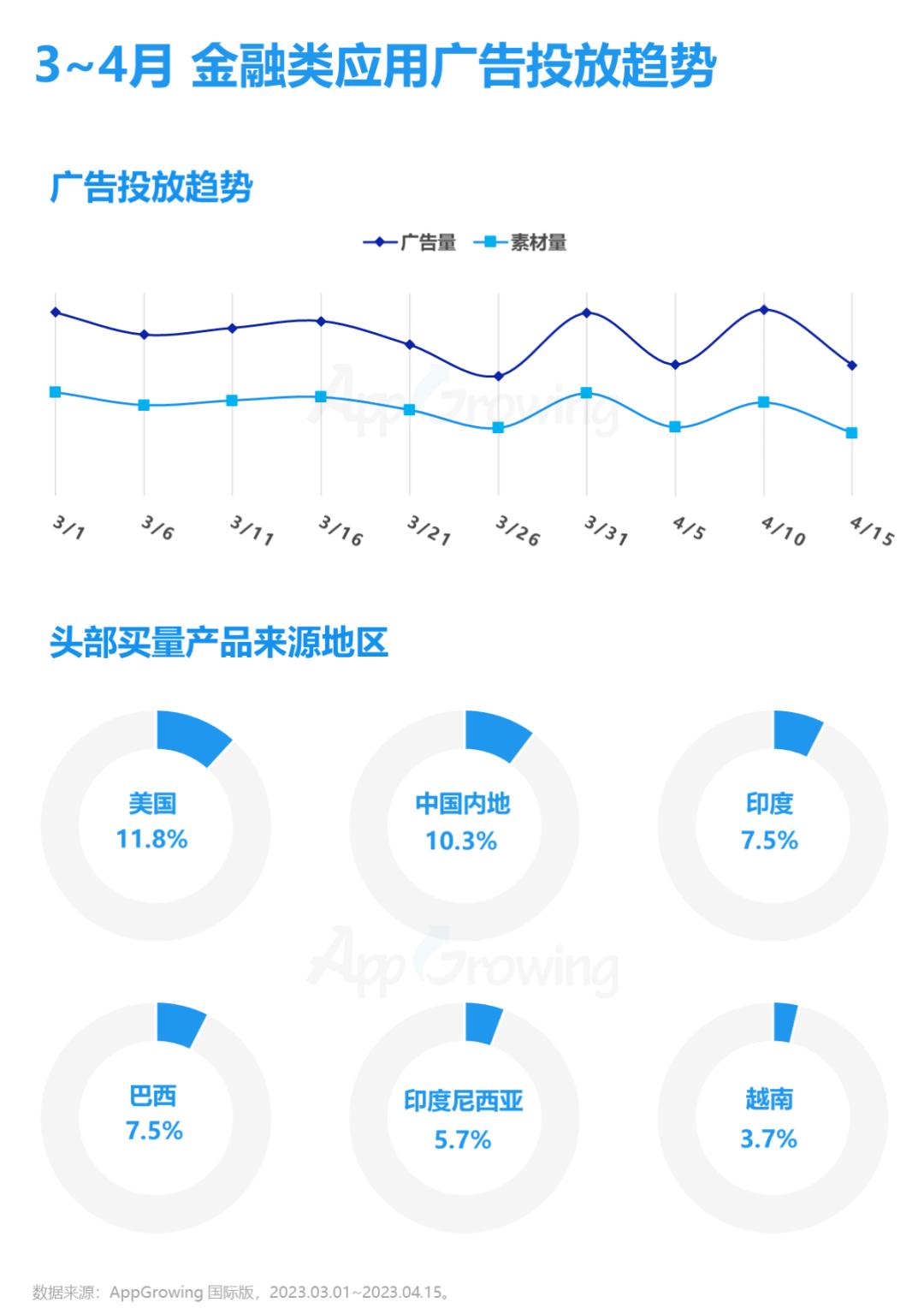 金融海外市场,2023金融领域市场行情