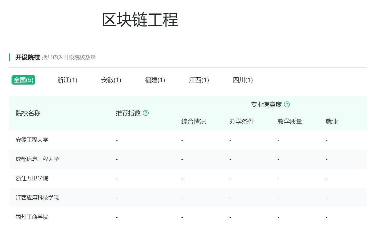 计算机类专业：长期位居理工科考生首选专业，到底魔力何在？