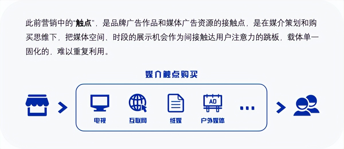 有赞私域流量营销报告,有赞私域营销先行者