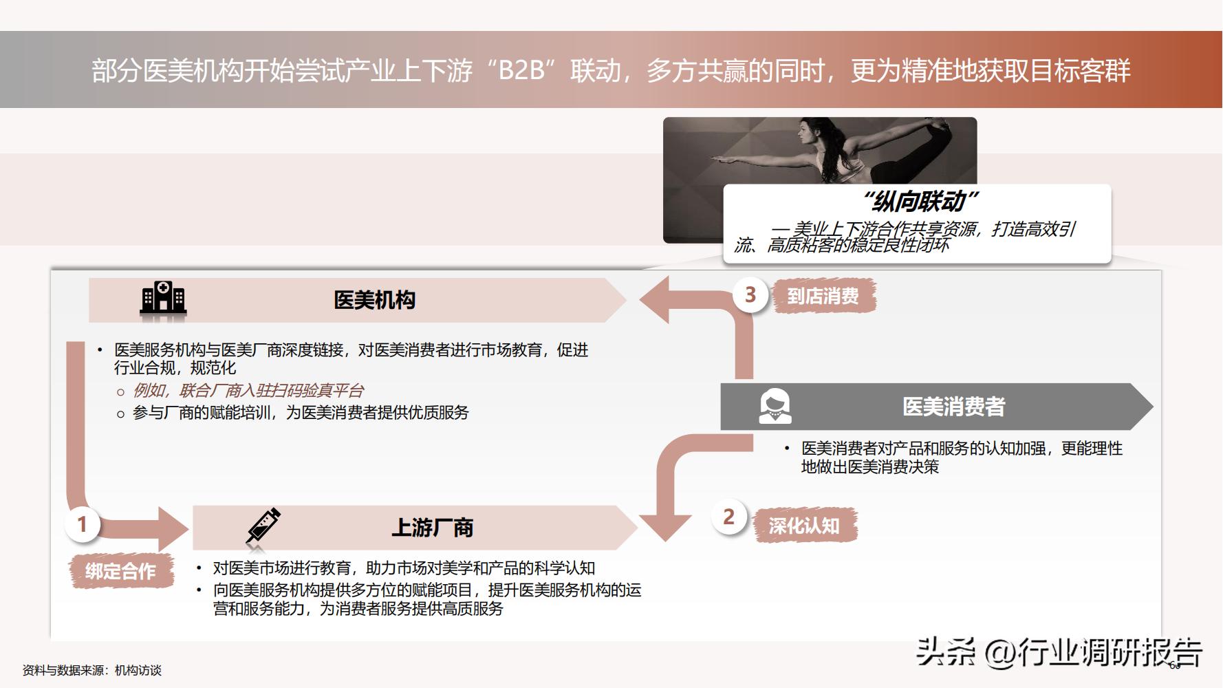 德勤：中国医美行业2022年度报告（消费人群分析、未来发展洞察）