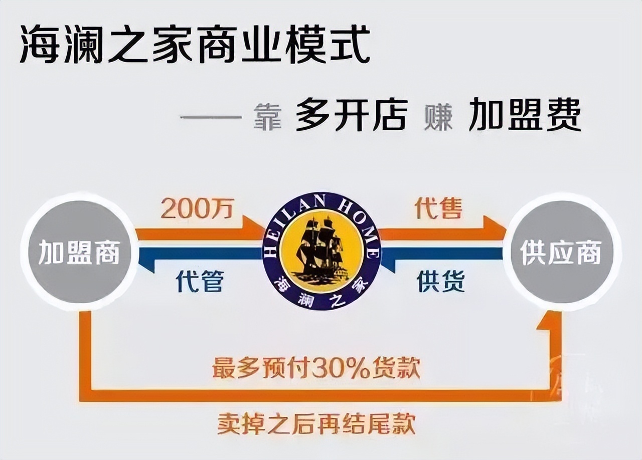 海澜之家近10年股价走势,海澜之家股价为什么一直跌