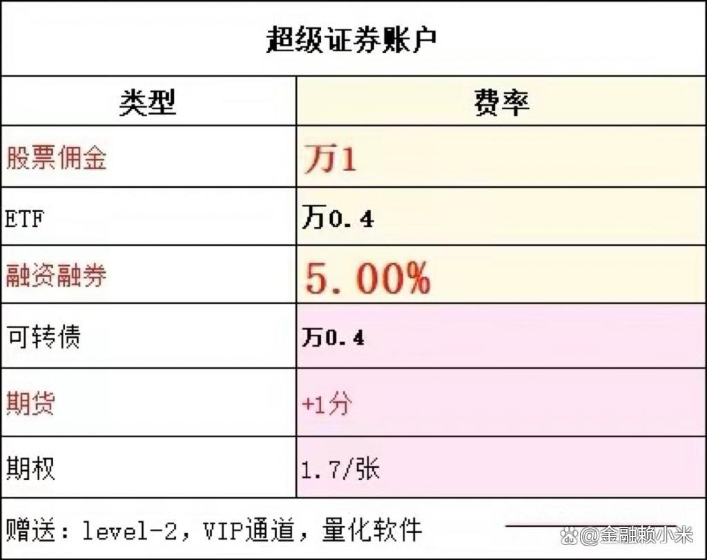 融资融券业务操作方法及技巧介绍,融资融券怎么交易视频