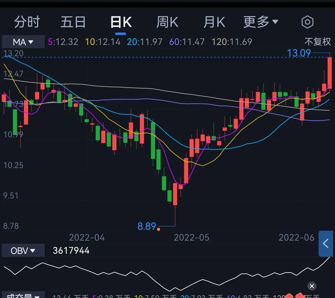 振华股份深度分析,越走越好完整版