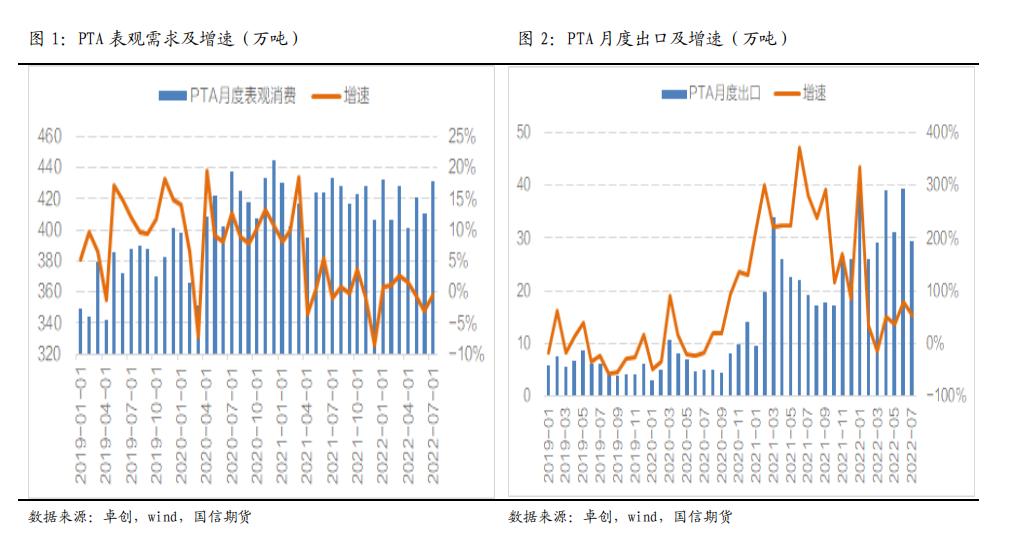pta进口多还是出口多,pta出口服务商